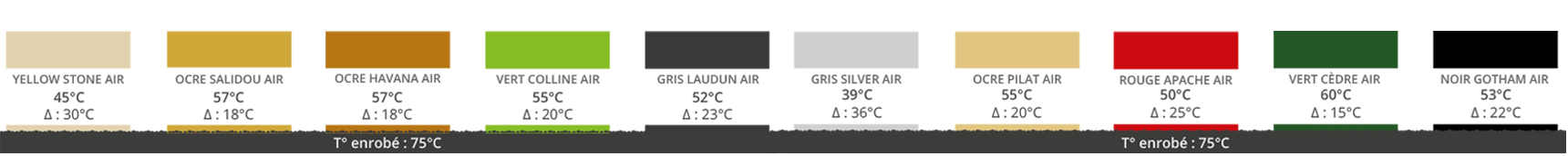 Notre nuancier système AIR pour îlots rafraichissants