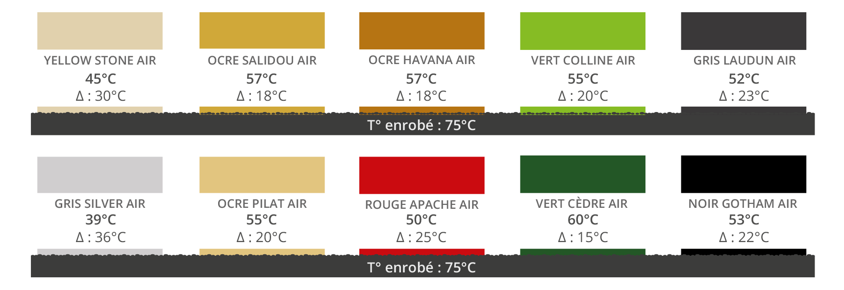 Notre nuancier système AIR pour îlots rafraichissants