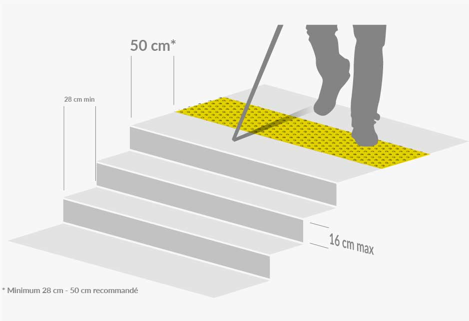 Croquis d'escalier avec une bande d'éveil à la vigilance aux normes